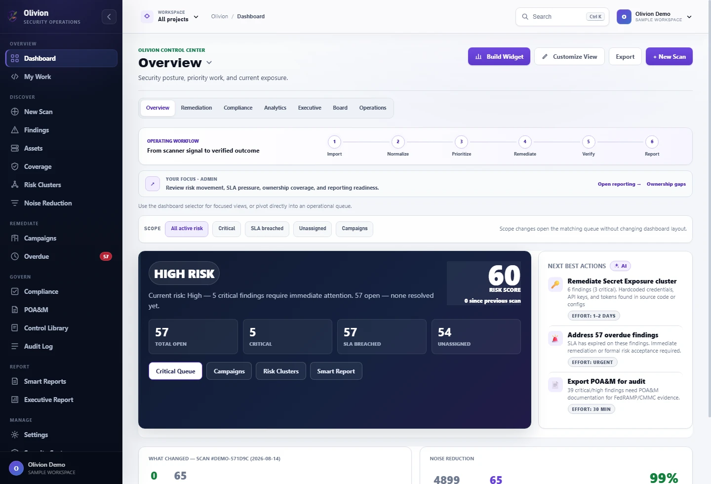 Olivion dashboard showing prioritized risk, next best actions, ownership, and remediation progress