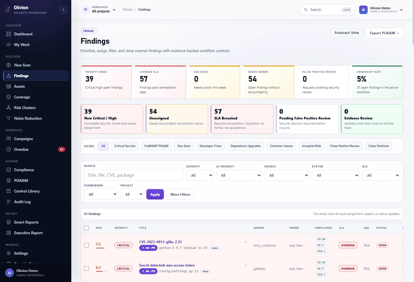 Olivion findings workbench showing priority, owners, SLA status, and finding records