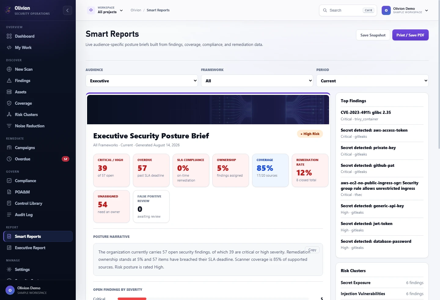 Olivion Smart Reports showing an executive security posture brief and current remediation measures